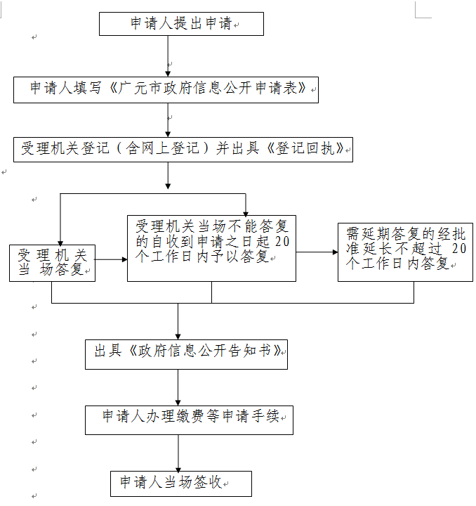 公开流程图.png